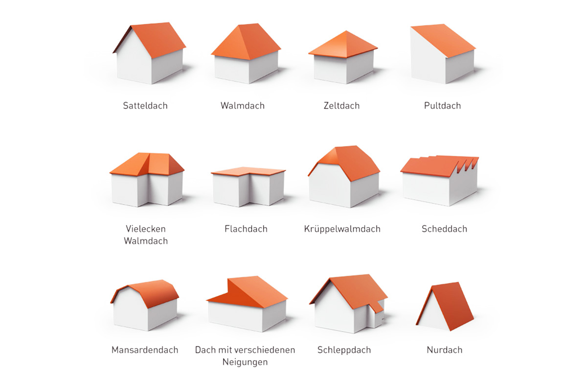 Uebersicht-Dachformen