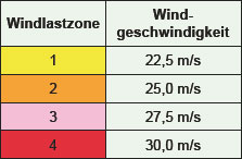 windlastzone_tabelle